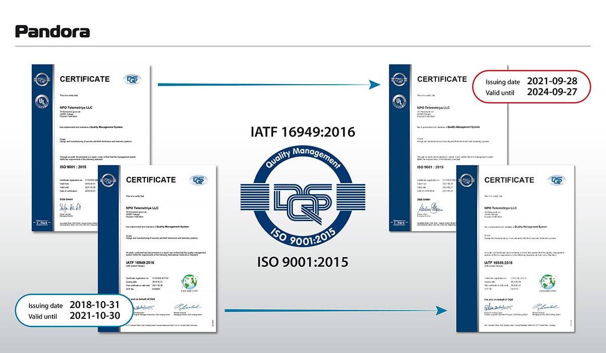 IATF 16949: 2016 ISO DQS