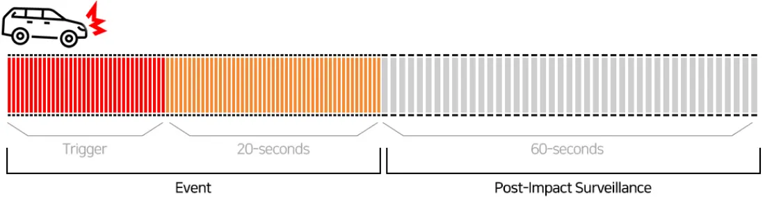 FineVu GX1000 CLOUD - A minute long surveillance