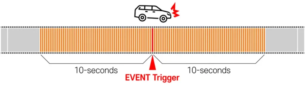 FineVu GX1000 CLOUD - Absolute parking mode: 20 seconds being recorder around the accident by FineVu GX1000 CLOUD