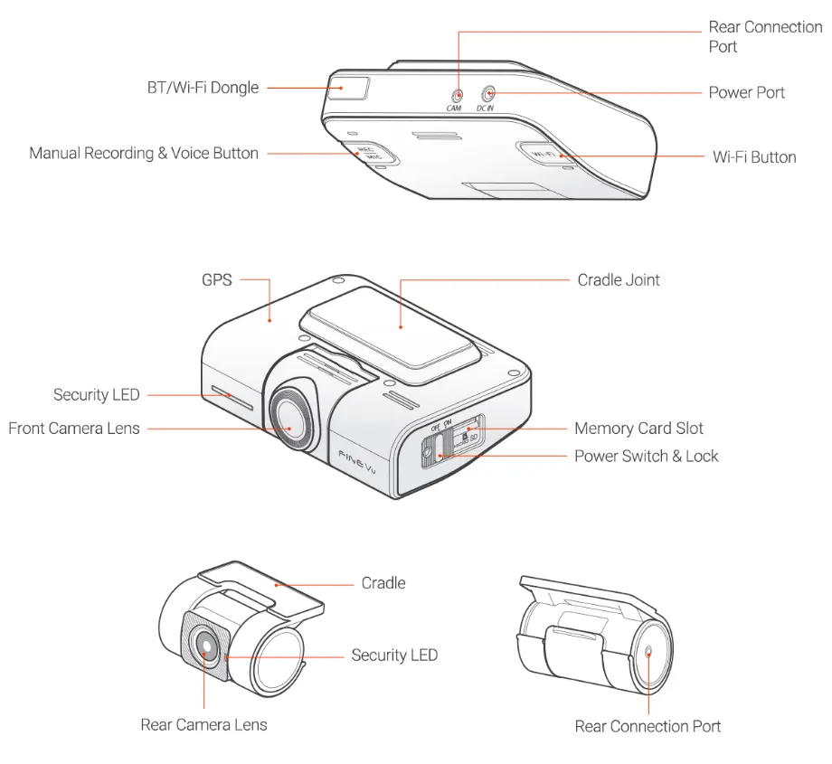 FineVu GX1000 CLOUD - Components Description