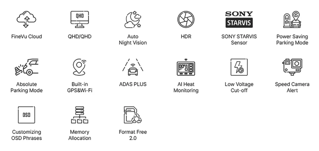 FineVu GX1000 CLOUD - Features