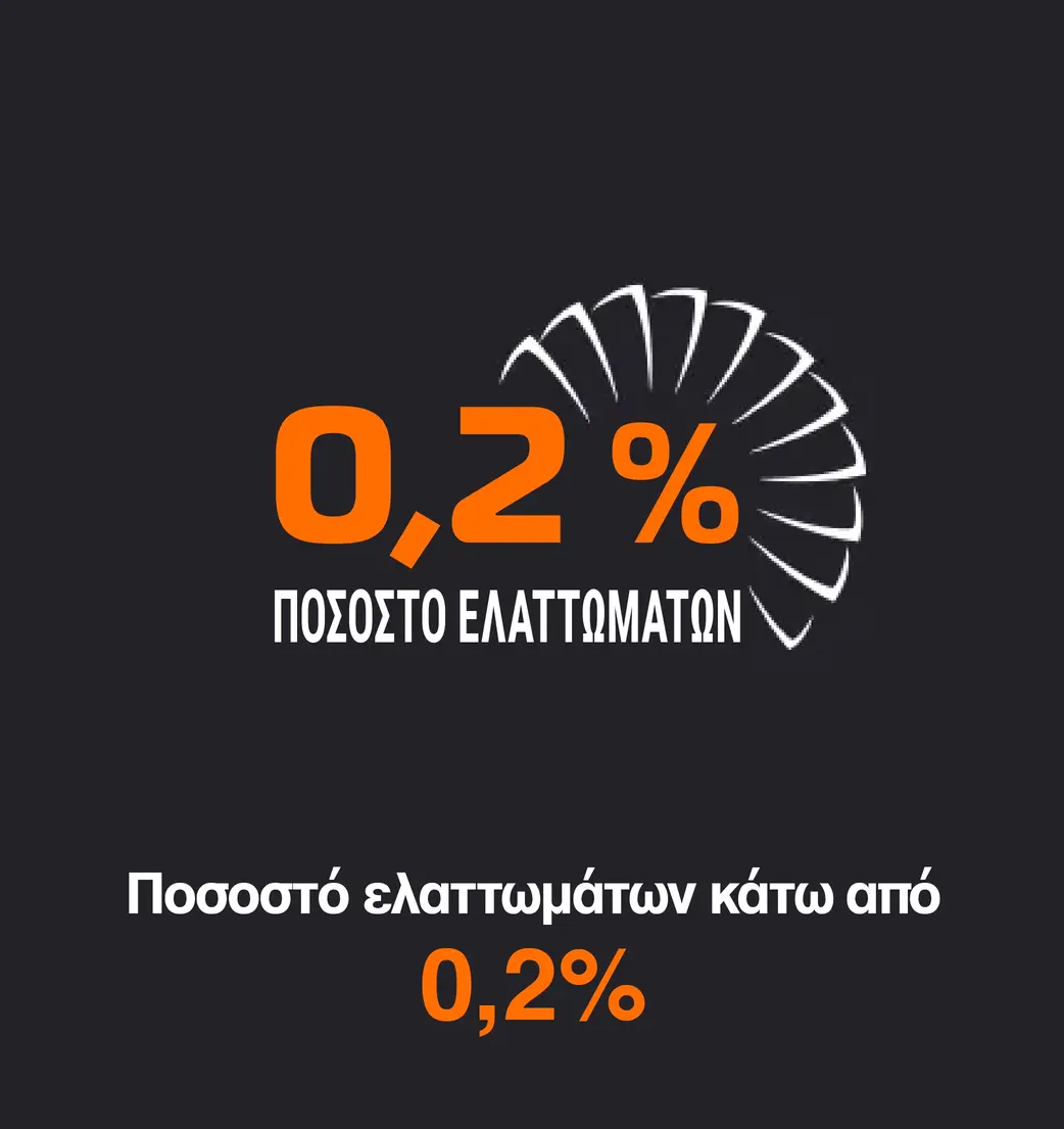 Ποσοστό Ελαττωμάτων Κάτω από 0,2%