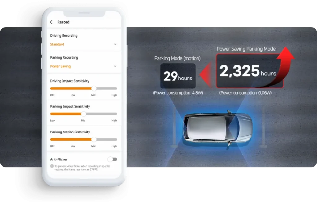 FineVu GX1000 CLOUD - Power Saving Parking Mode with 2325 hours longer than other ADAS, with power consumption 0.06W