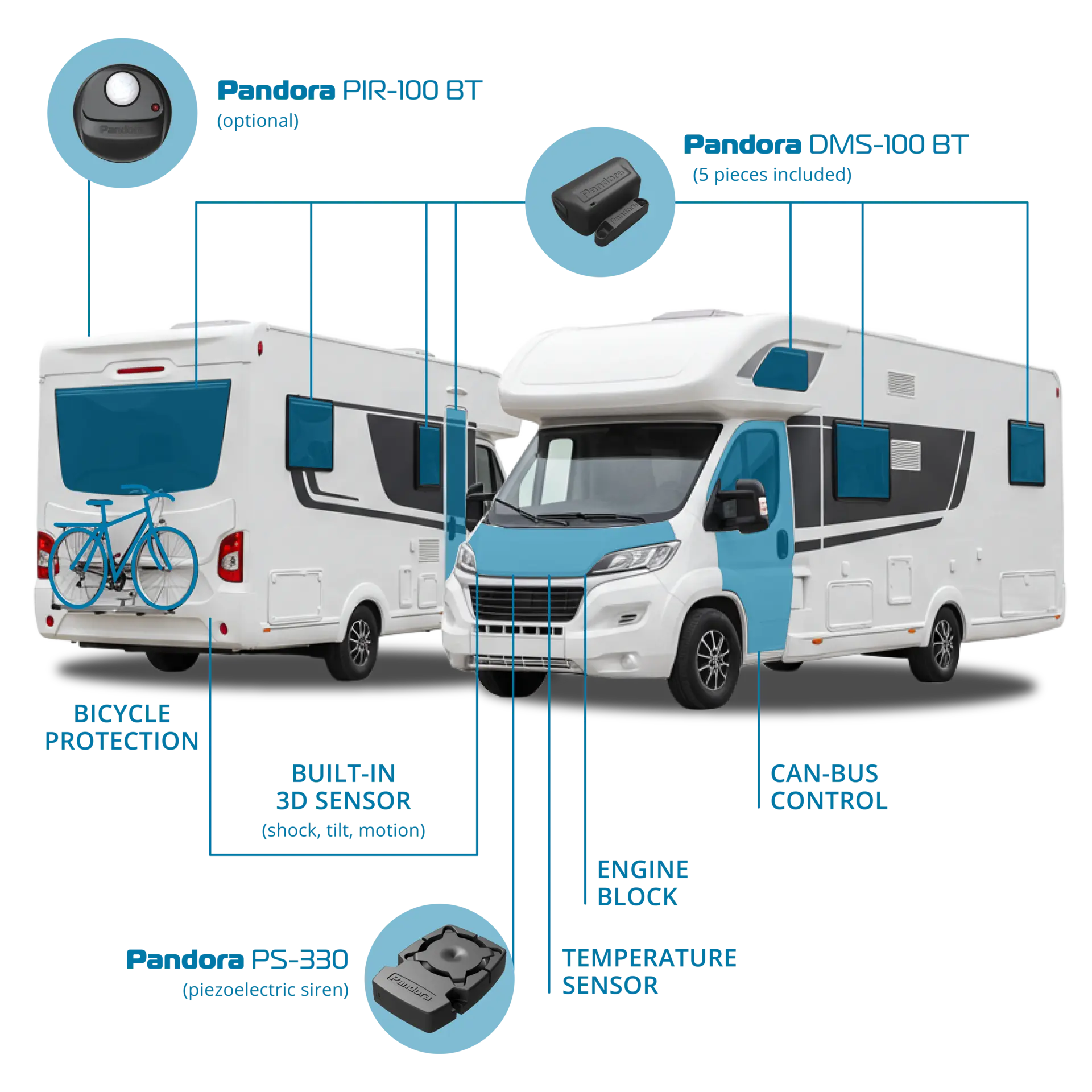 Camper Pro English