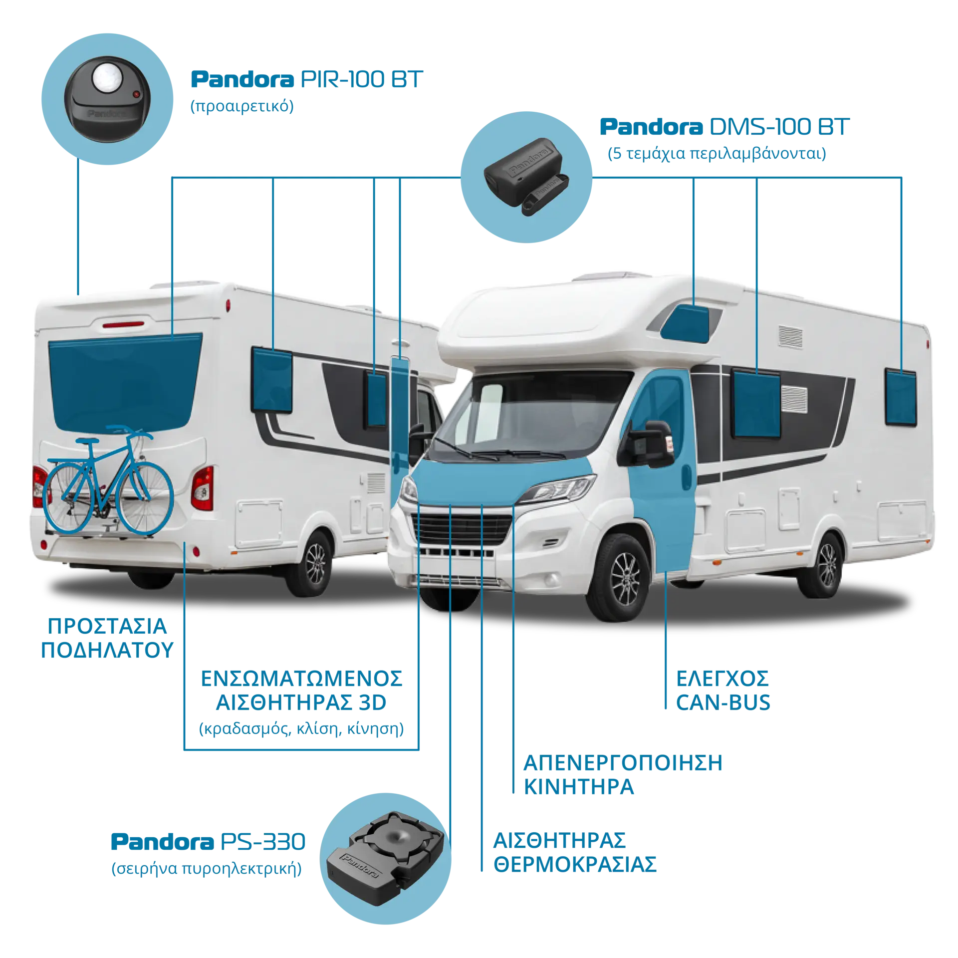 Camper Pro English