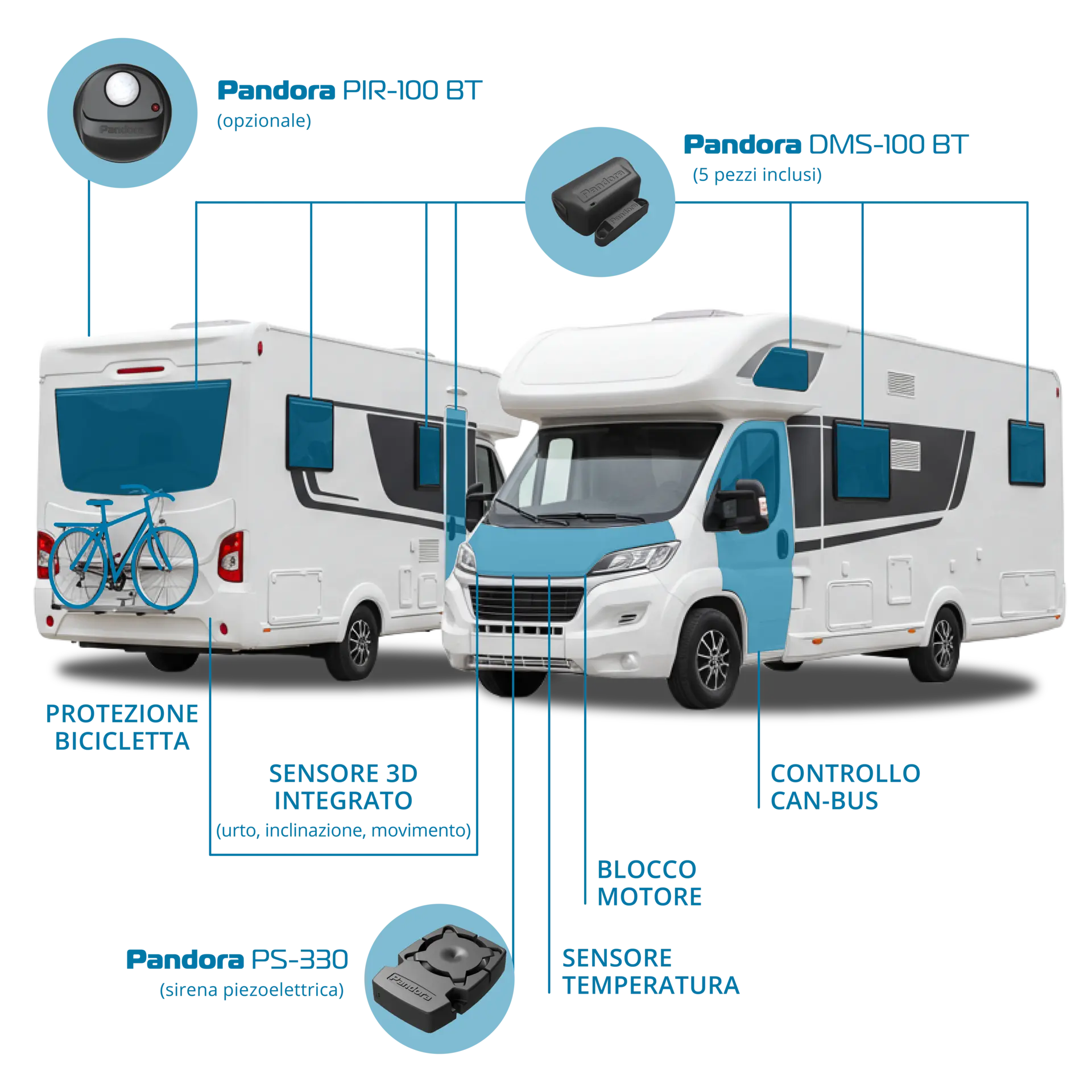 Camper Pro English