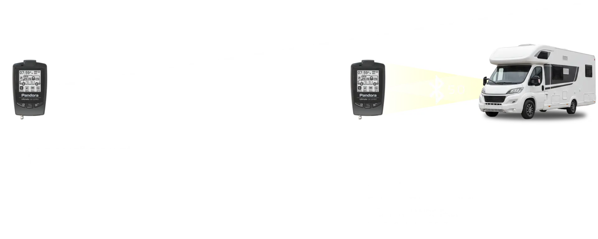 Pandora D-065 Camper - LoRa 868MHz+Bluetooth5