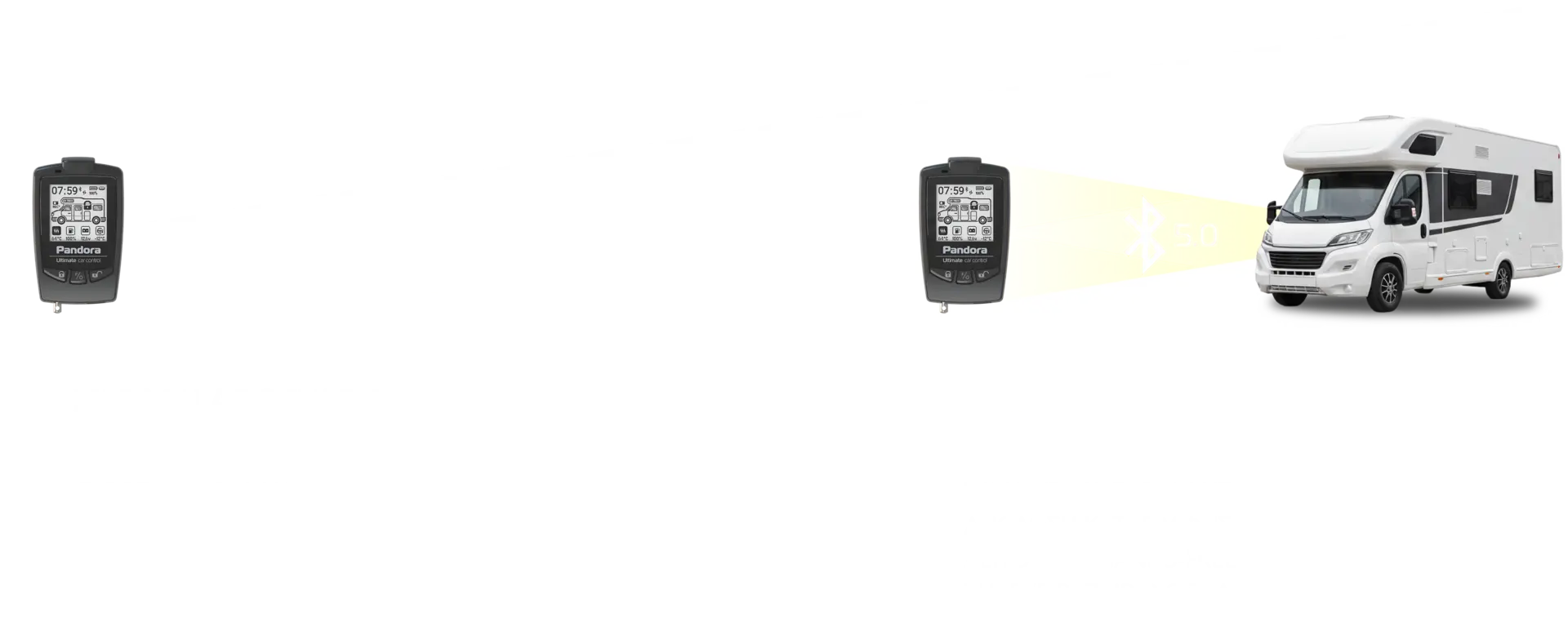 Pandora D-065 Camper - LoRa 868MHz+Bluetooth5