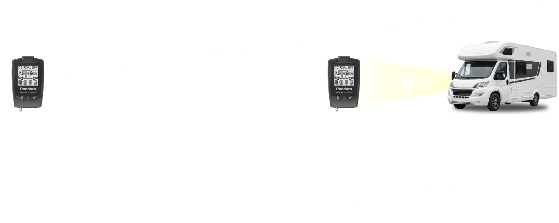Pandora D-065 Camper - LoRa 868MHz+Bluetooth5